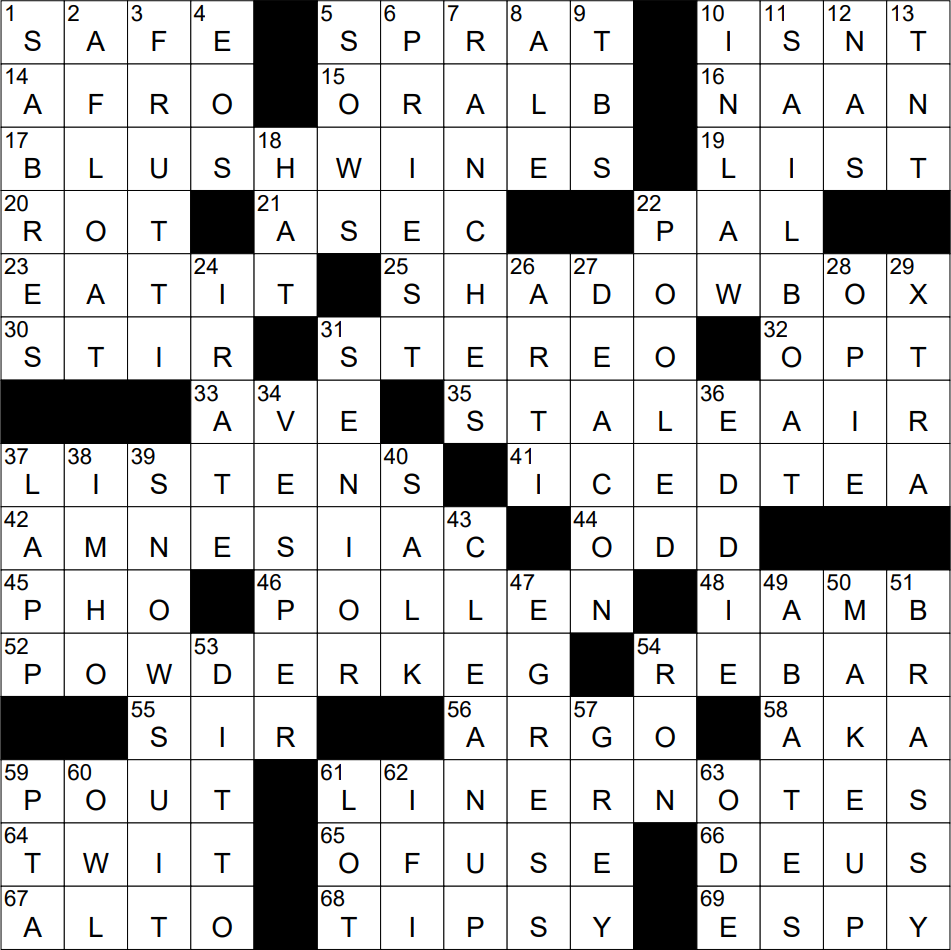 goddess of dawn crossword puzzle clue goddess of dawn crossword puzzle clue
