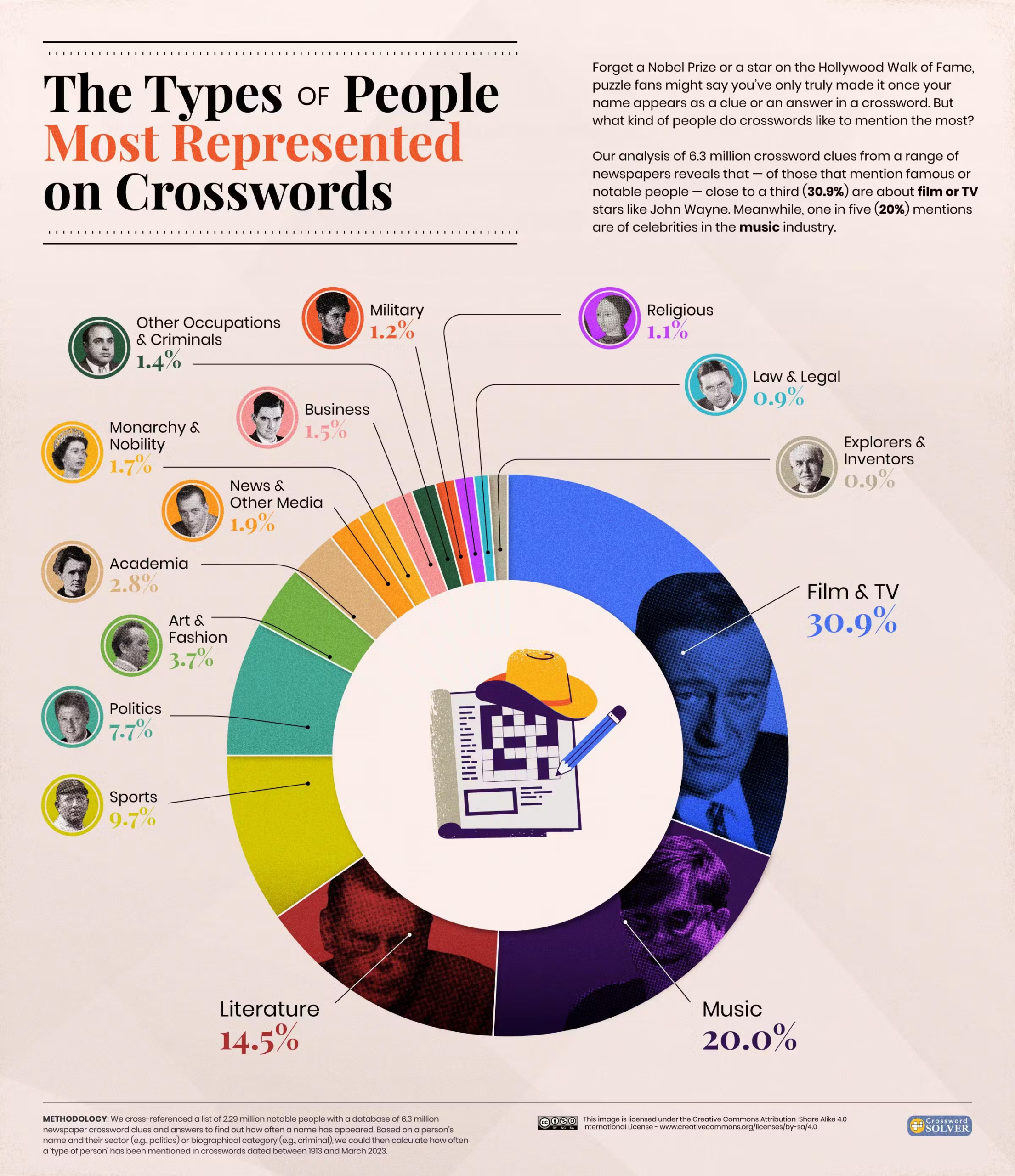 expert crossword clue