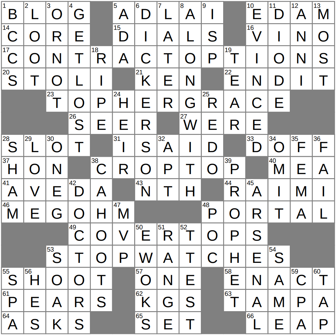 Insulation Resistance Tester s Unit Crossword Clue Archives LAXCrossword Insulation Resistance Tester s Unit Crossword Clue Archives LAXCrossword