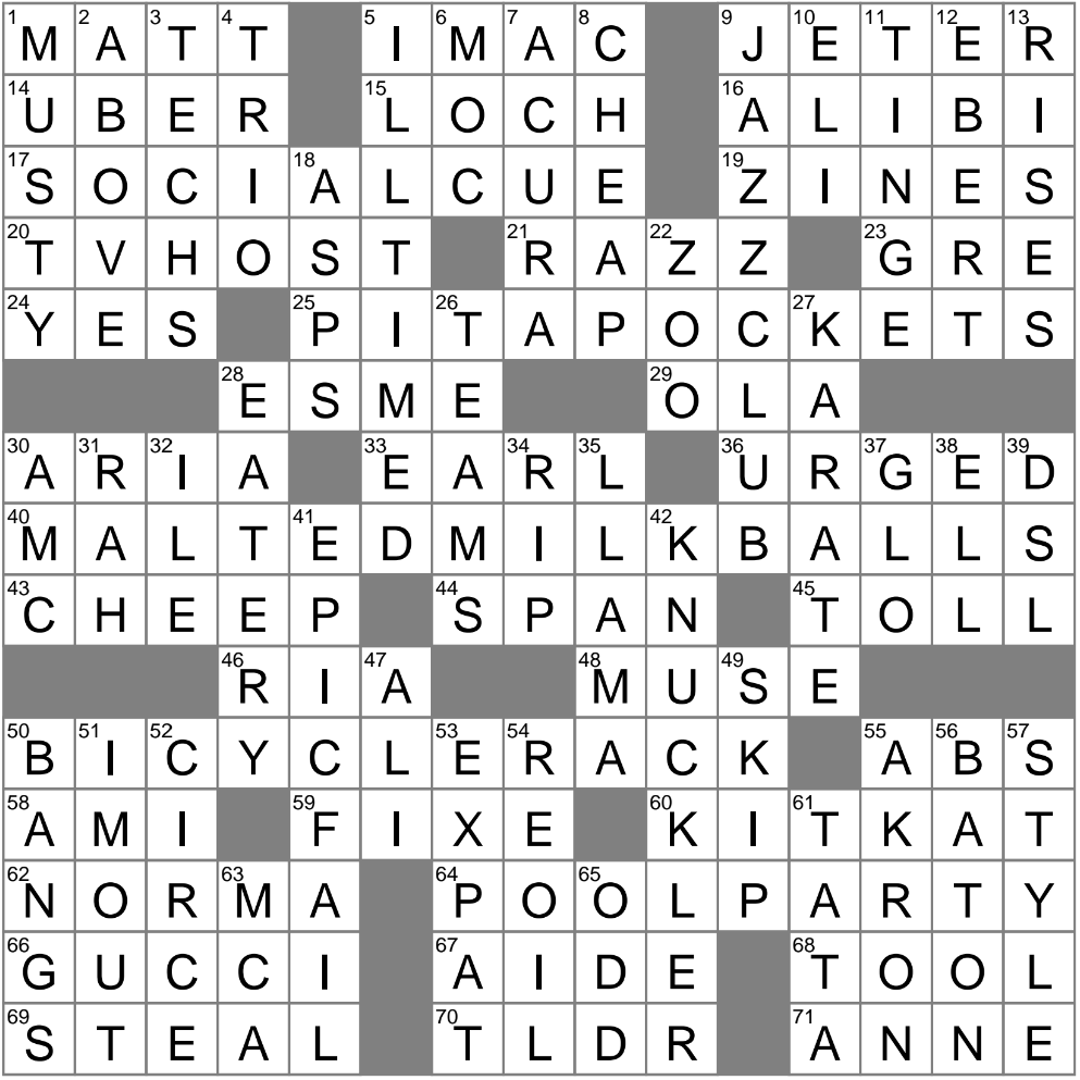 Letters Before A Summary Crossword Clue Archives LAXCrossword Letters Before A Summary Crossword Clue Archives LAXCrossword