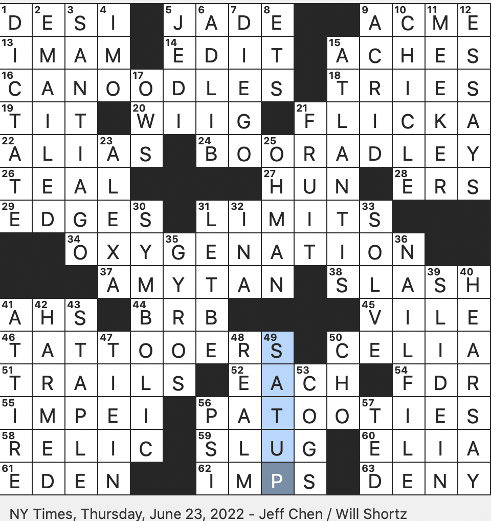 Rex Parker Does The NYT Crossword Puzzle Early Chewing Gum Ingredient THU 6 23 22 South Asian Informally Ancient Dweller Of Central Asia And Eastern Europe Street Food Favorites Topped Rex Parker Does The NYT Crossword Puzzle Early Chewing Gum Ingredient THU 6 23 22 South Asian Informally Ancient Dweller Of Central Asia And Eastern Europe Street Food Favorites Topped