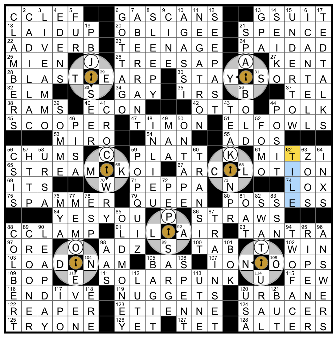 Rex Parker Does The NYT Crossword Puzzle Former Name Of The Electron SUN 4 21 24 Title Pig Of Kids TV Creditor In Legalese Speeches With An 18 minute Limit 