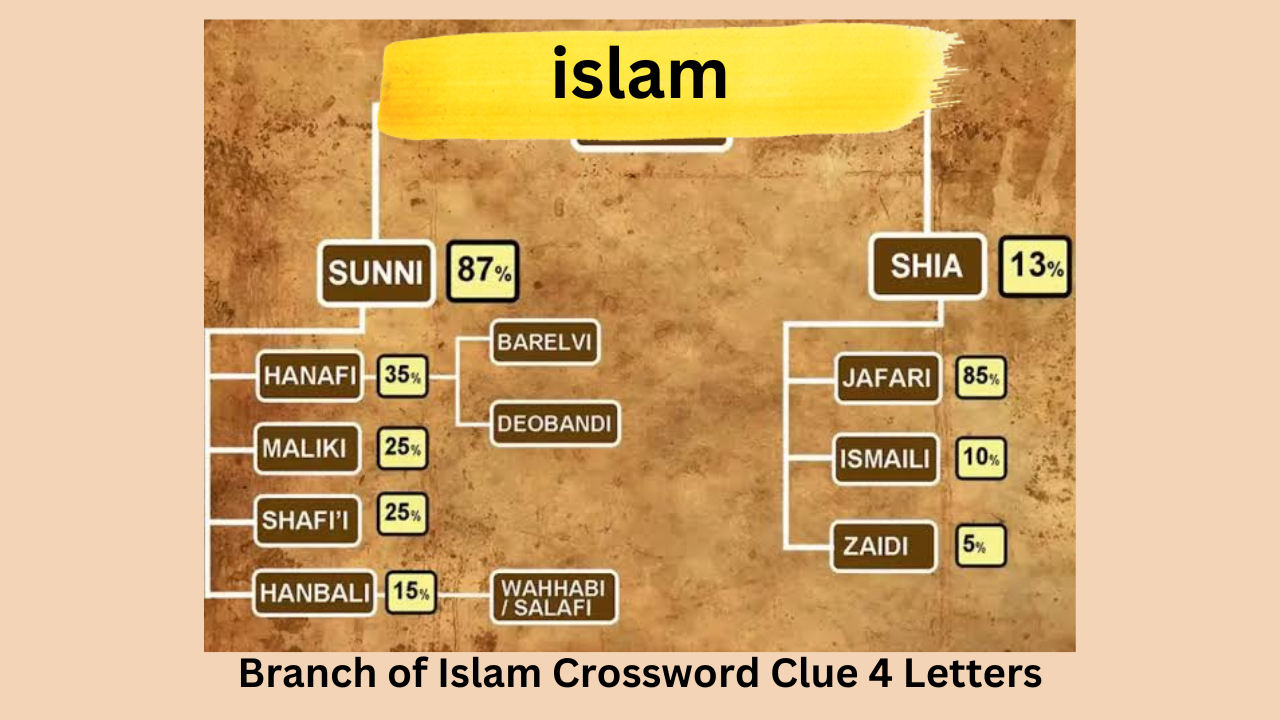branch of islam crossword clue branch of islam crossword clue
