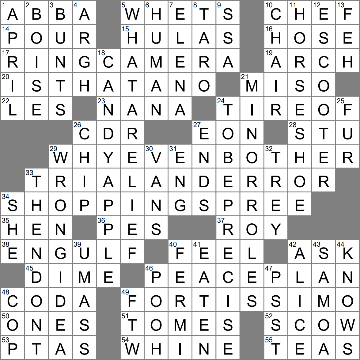 Stock Expert Crossword Clue Archives LAXCrossword