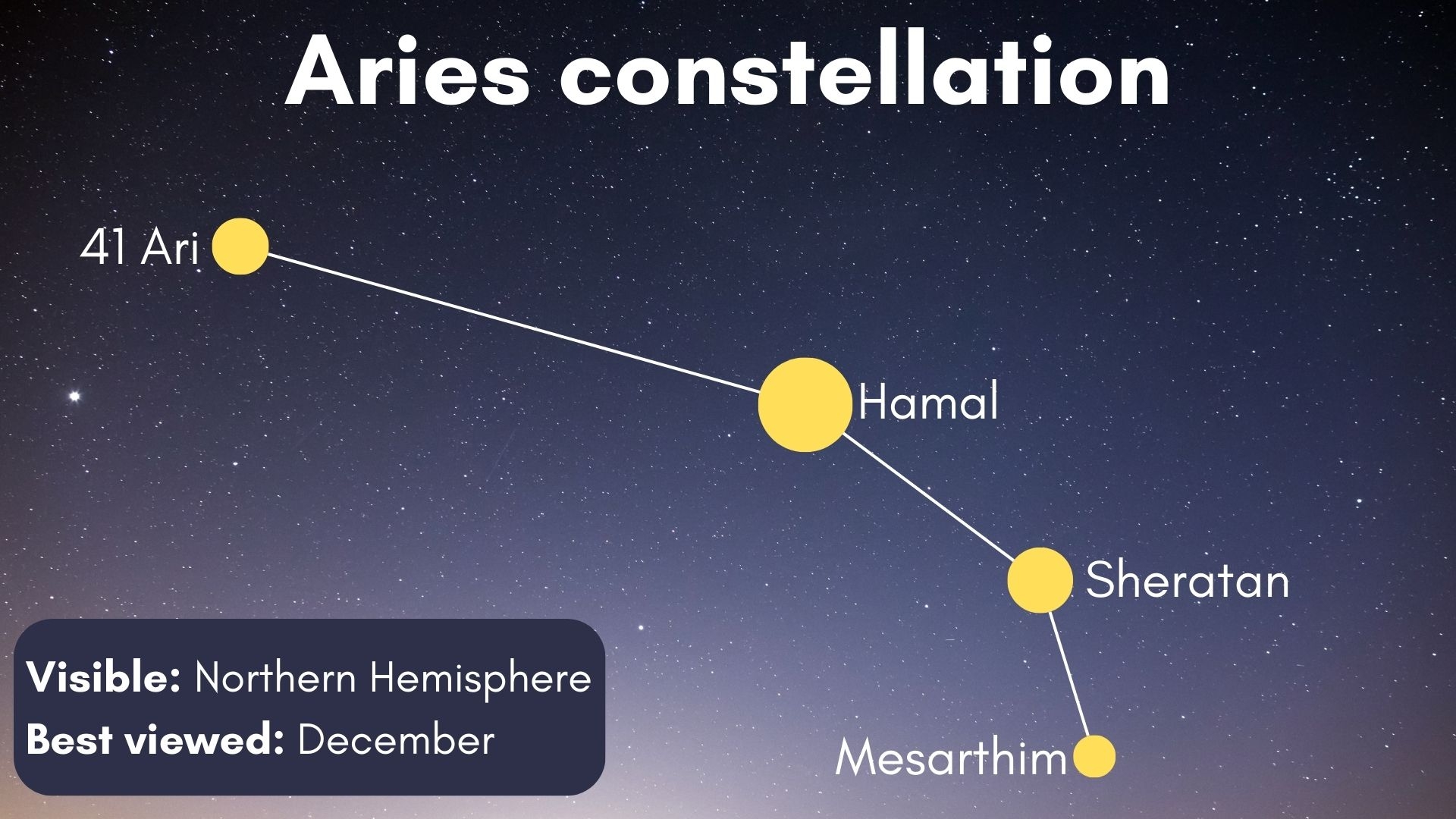 The Majestic Aries Constellation A Guide To The Stars