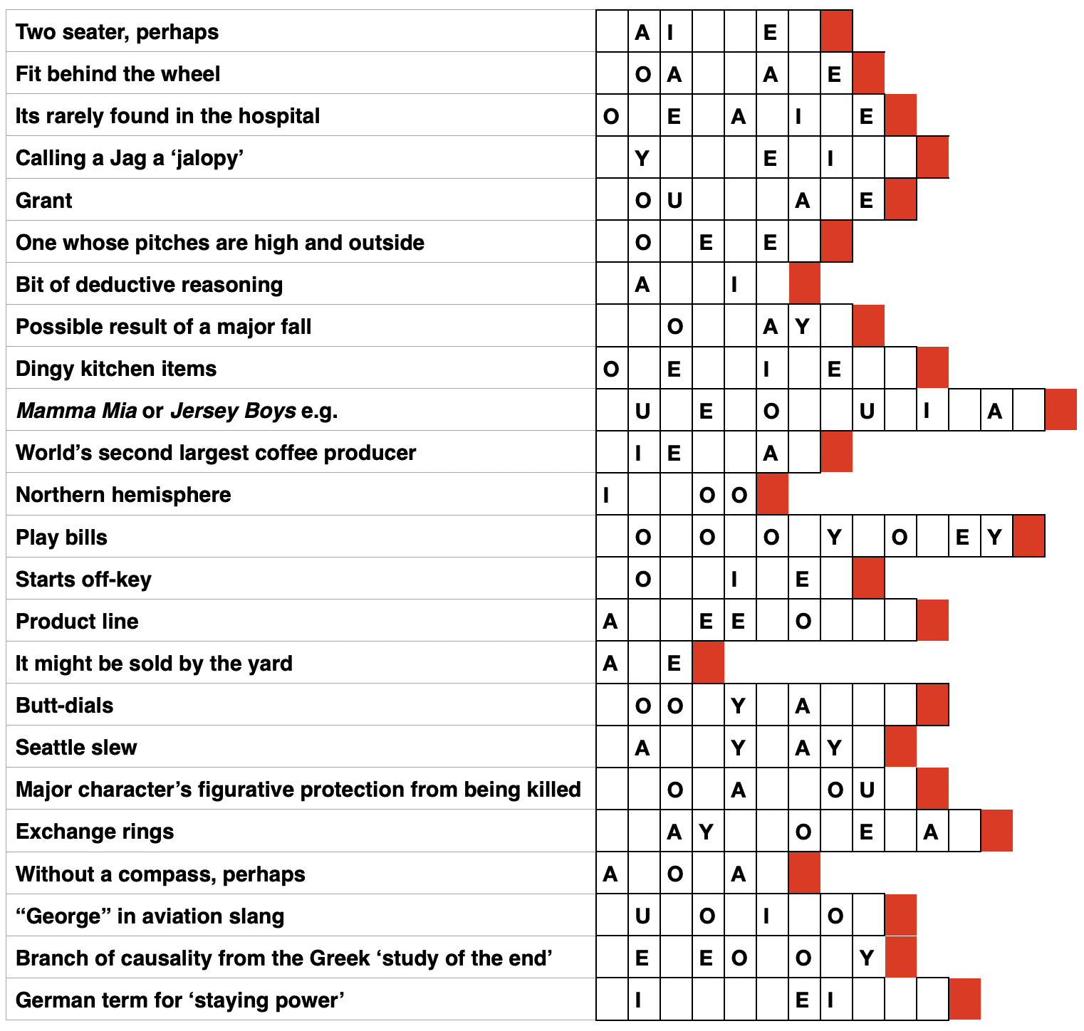 greek vowels crossword clue