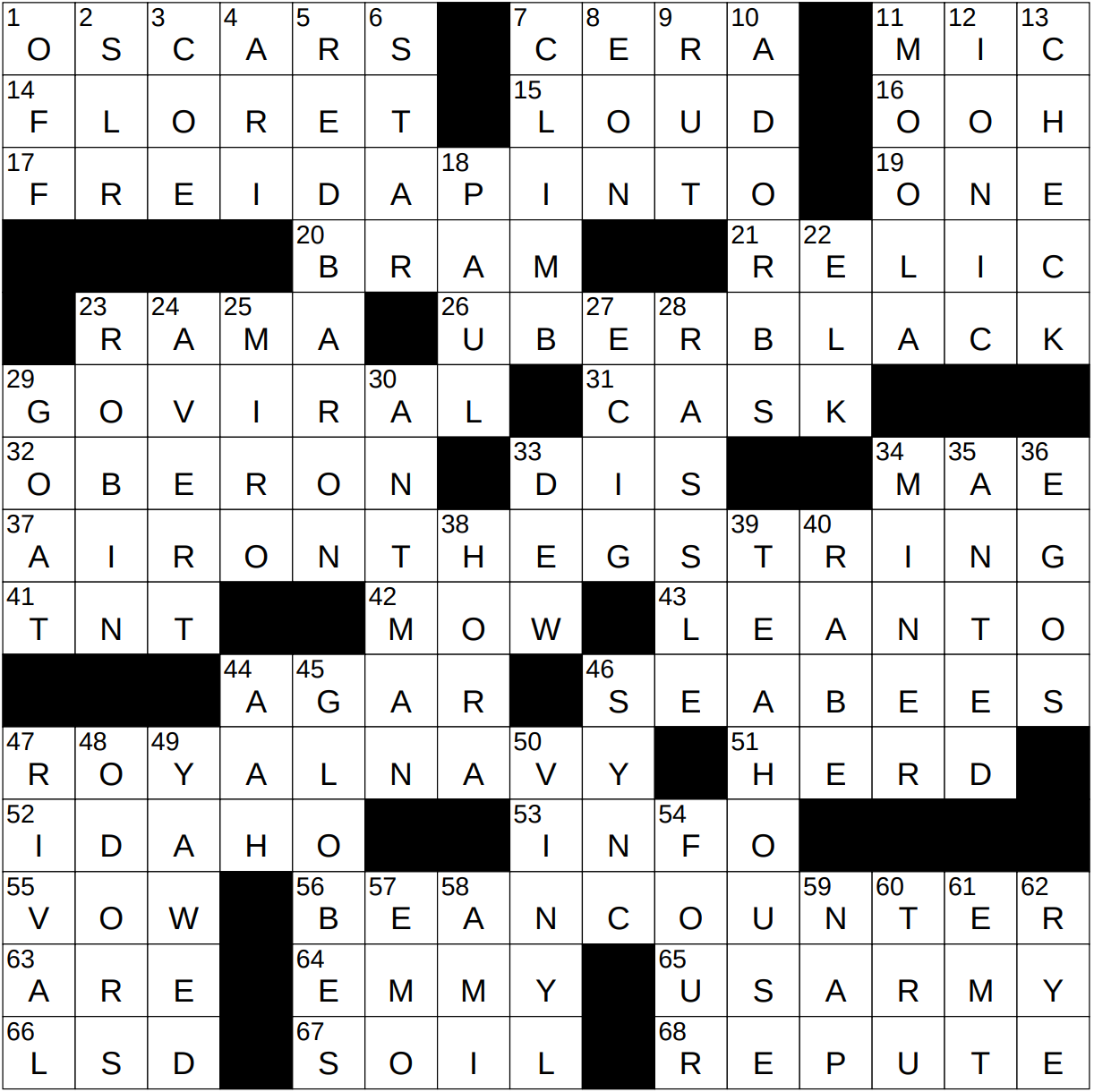 gossip that's dished crossword clue