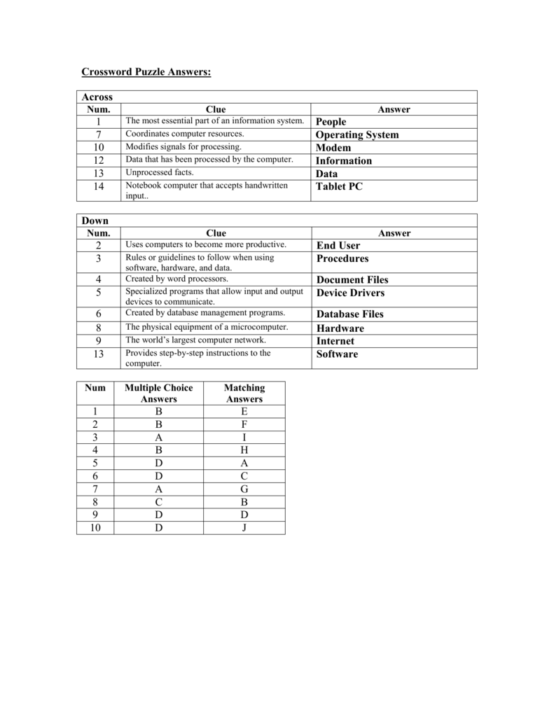 pc scrolling key crossword clue