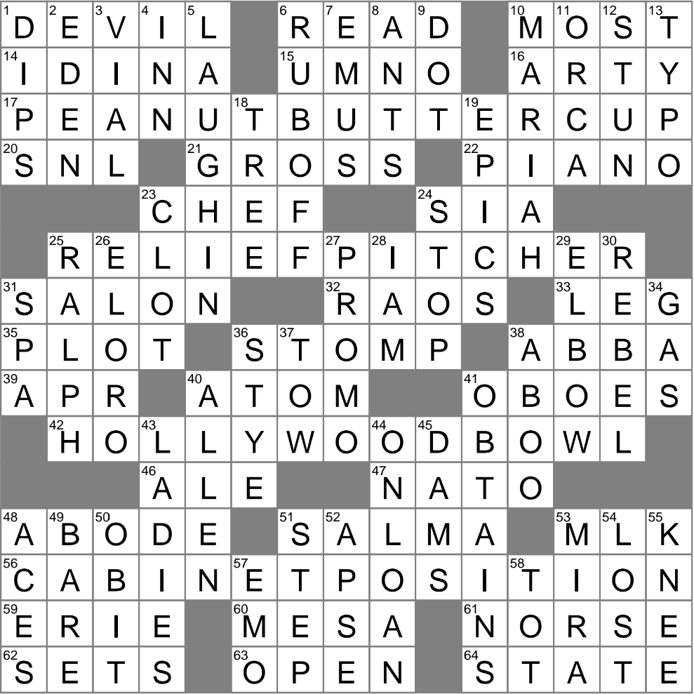Culturally Pretentious Crossword Clue Archives LAXCrossword Culturally Pretentious Crossword Clue Archives LAXCrossword