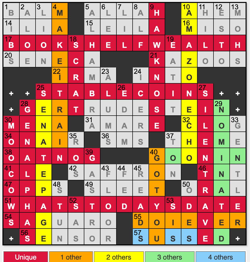 la times crossword corner