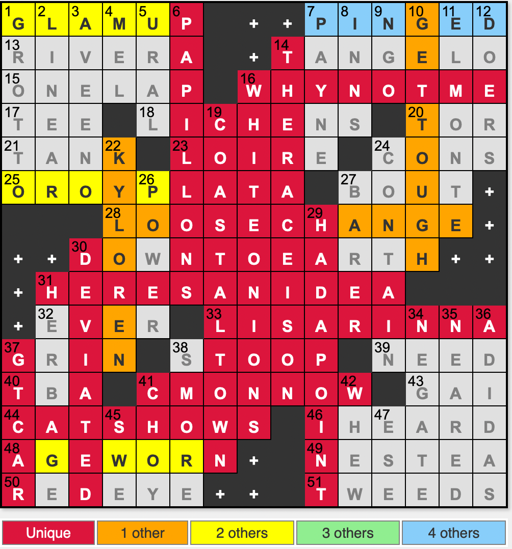 L A Times Crossword Corner Saturday September 20 2025 Zhouqin Burnikel L A Times Crossword Corner Saturday September 20 2025 Zhouqin Burnikel