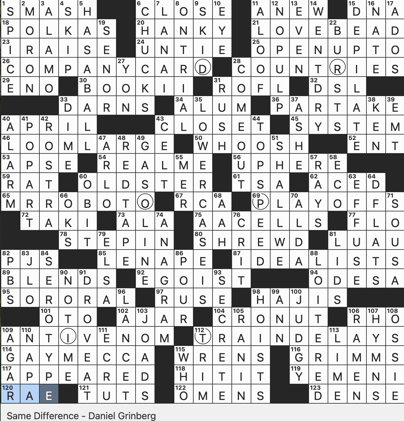 Rex Parker Does The NYT Crossword Puzzle Main Antagonist Of HBO s Euphoria SUN 10 19 25 Pop Culture Hit About Dystopian Technology Immune Cell Variation Injection Associated With A Certain Rex Parker Does The NYT Crossword Puzzle Main Antagonist Of HBO s Euphoria SUN 10 19 25 Pop Culture Hit About Dystopian Technology Immune Cell Variation Injection Associated With A Certain